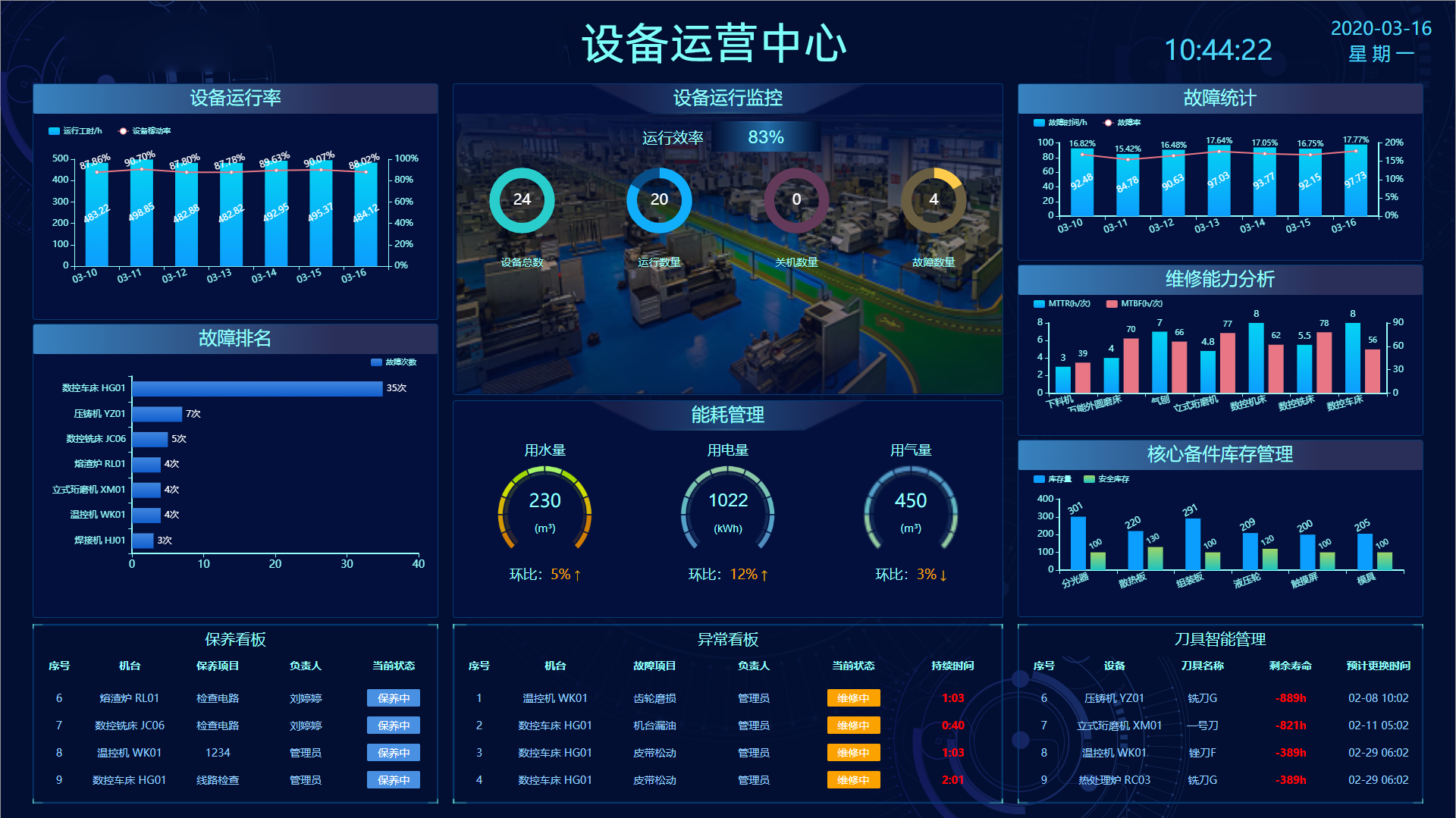 设备运营中心