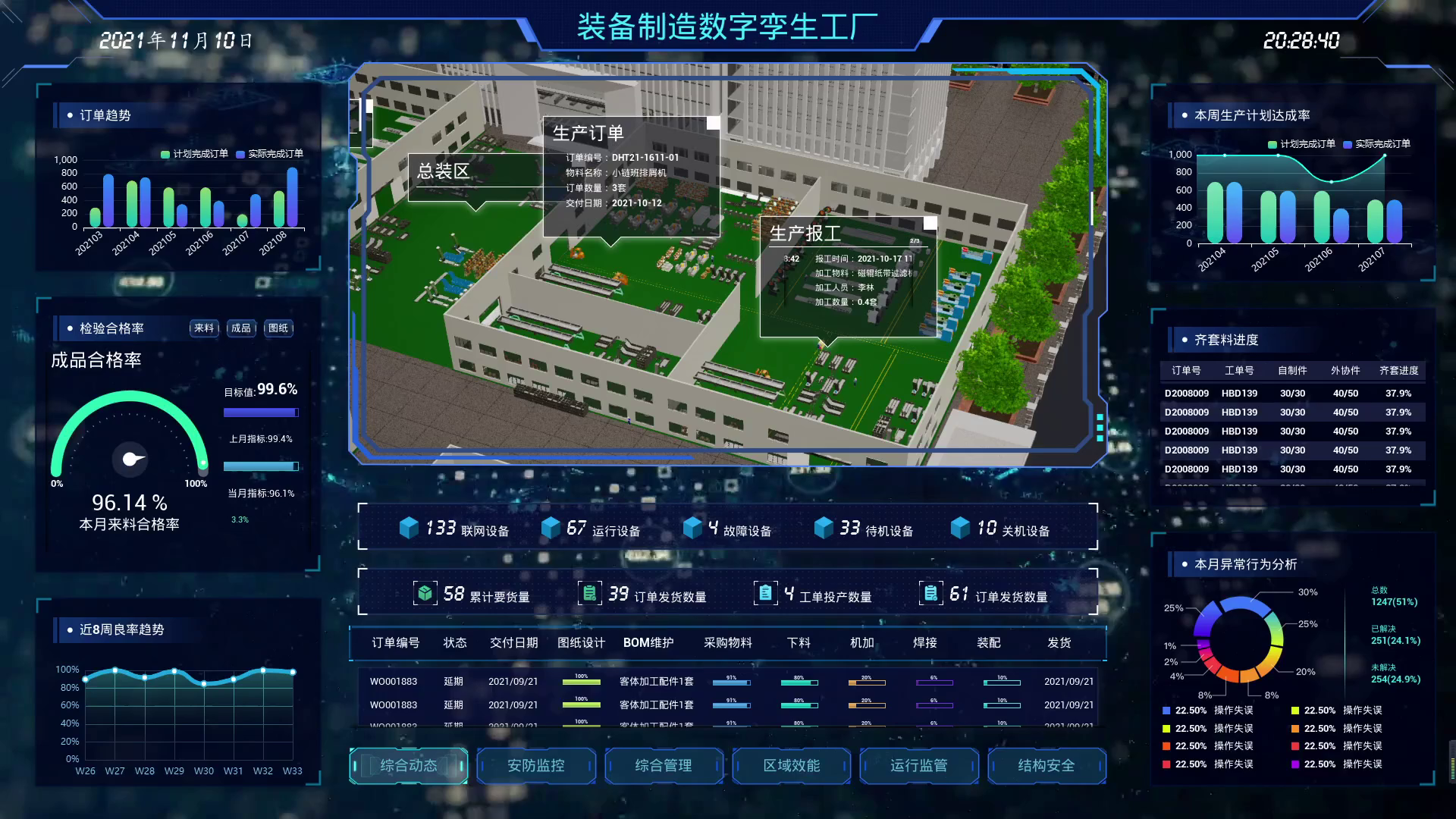 装备制造数字孪生工厂