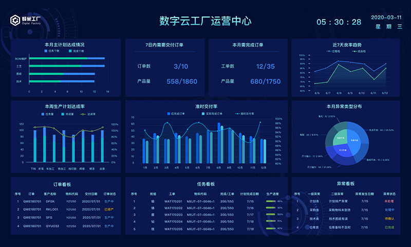 数字云工厂运营中心