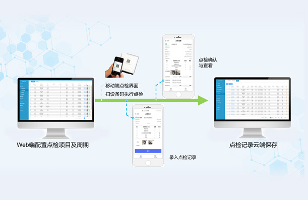 设备点检管理
