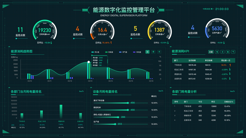 能源数字化监控管理平台