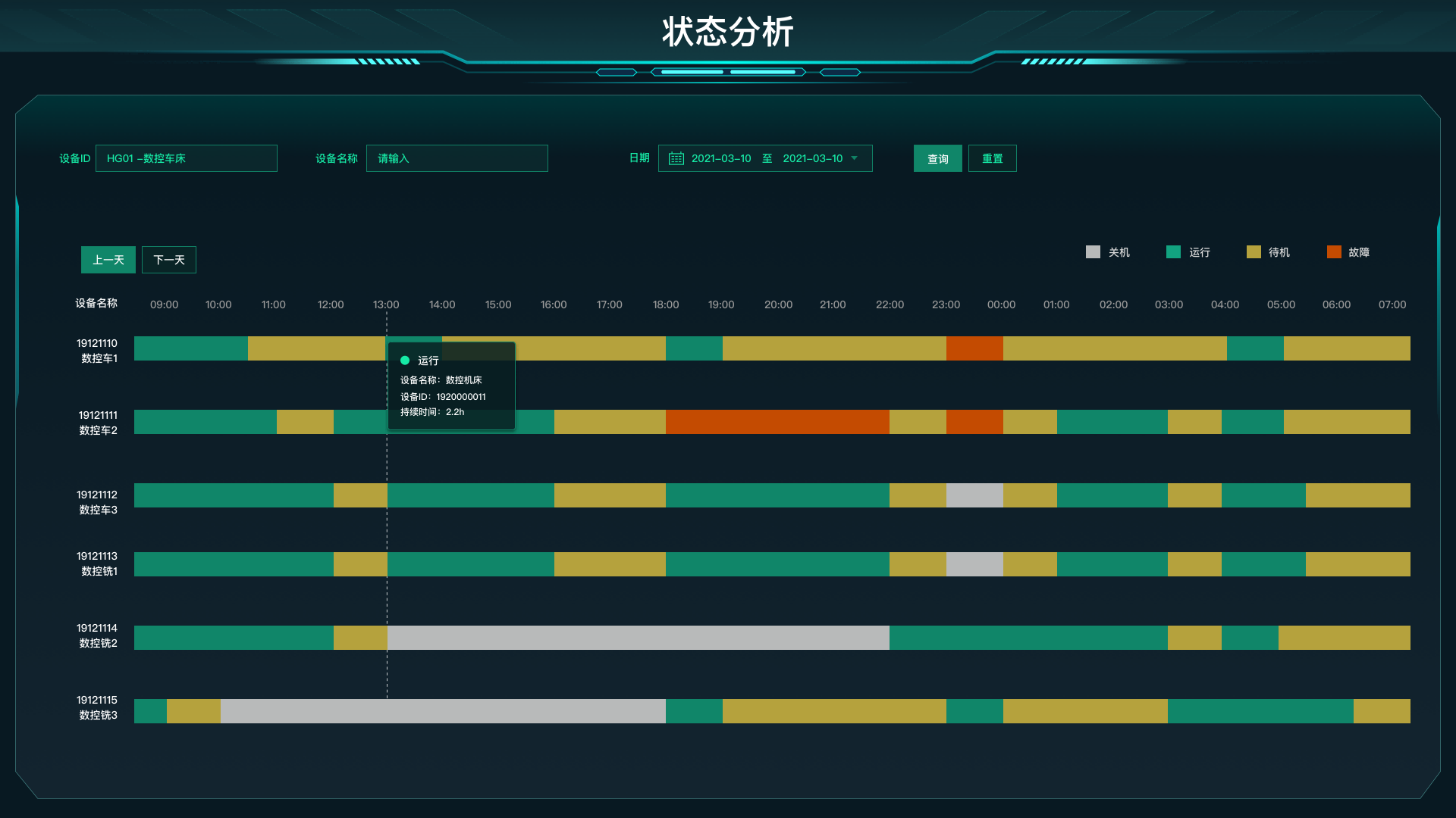 状态分析