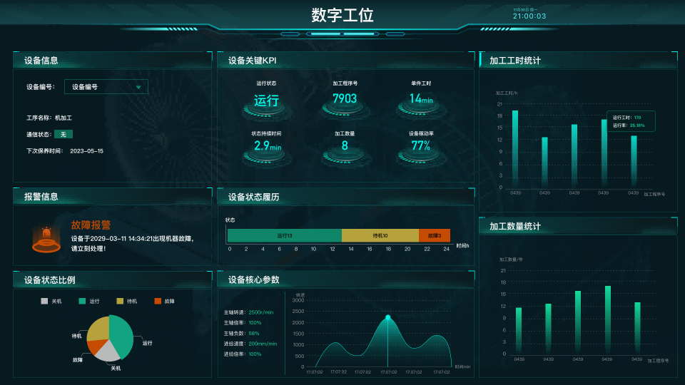 数字工位