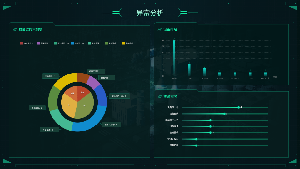 异常分析